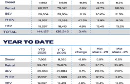 SMMT, January 2026, fuel type and year to date